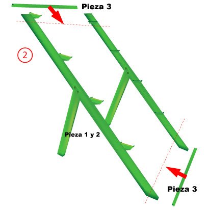 Estructura NFT